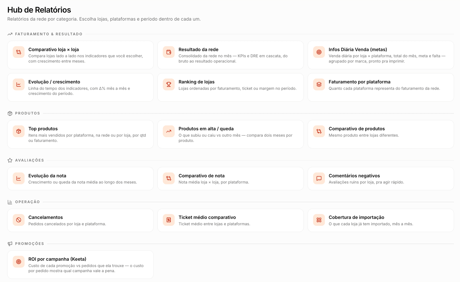 Hub de relatórios da rede no Delivery OS